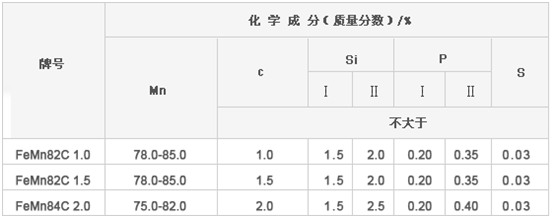 中碳錳鐵化學(xué)成分 中碳錳鐵化學(xué)成分