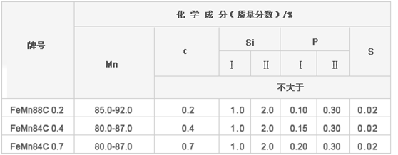 低碳成分 低碳成分